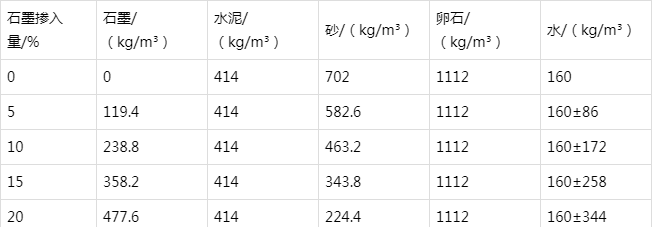 兴安防静电水泥砂浆怎么做(附配比及施工方法)